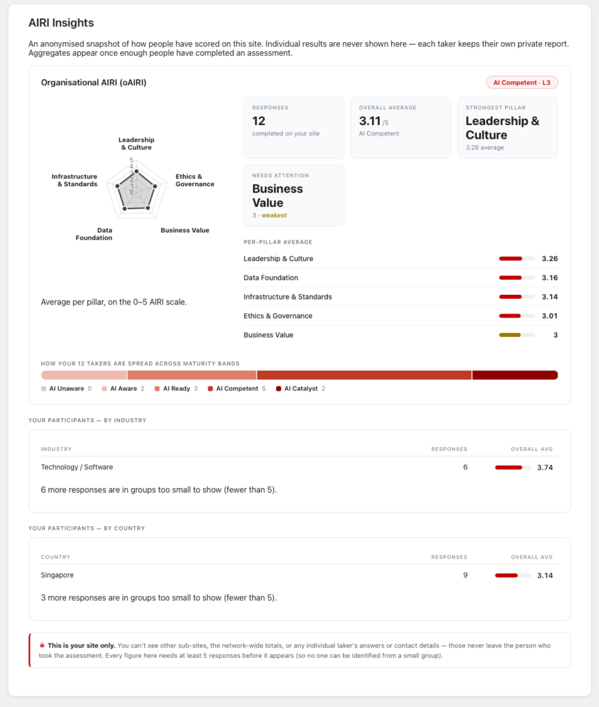 Branded subdomain site report